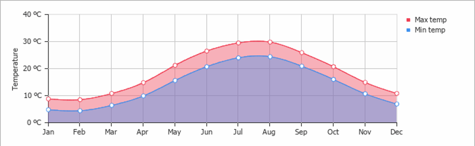 Ideal Time to Visit Azerbaijan